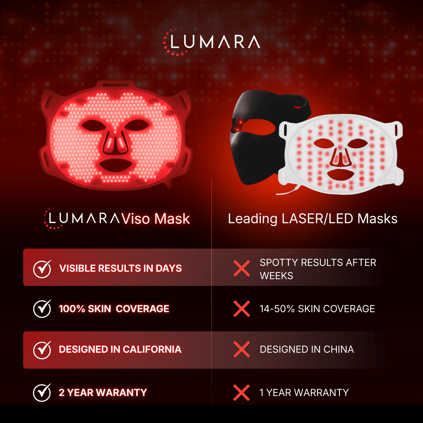 VISO Red Light Therapy Mask — 470 MICRO-LEDs, FDA Cleared