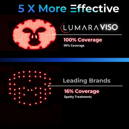 VISO Red Light Therapy Mask — 470 MICRO-LEDs, FDA Cleared
