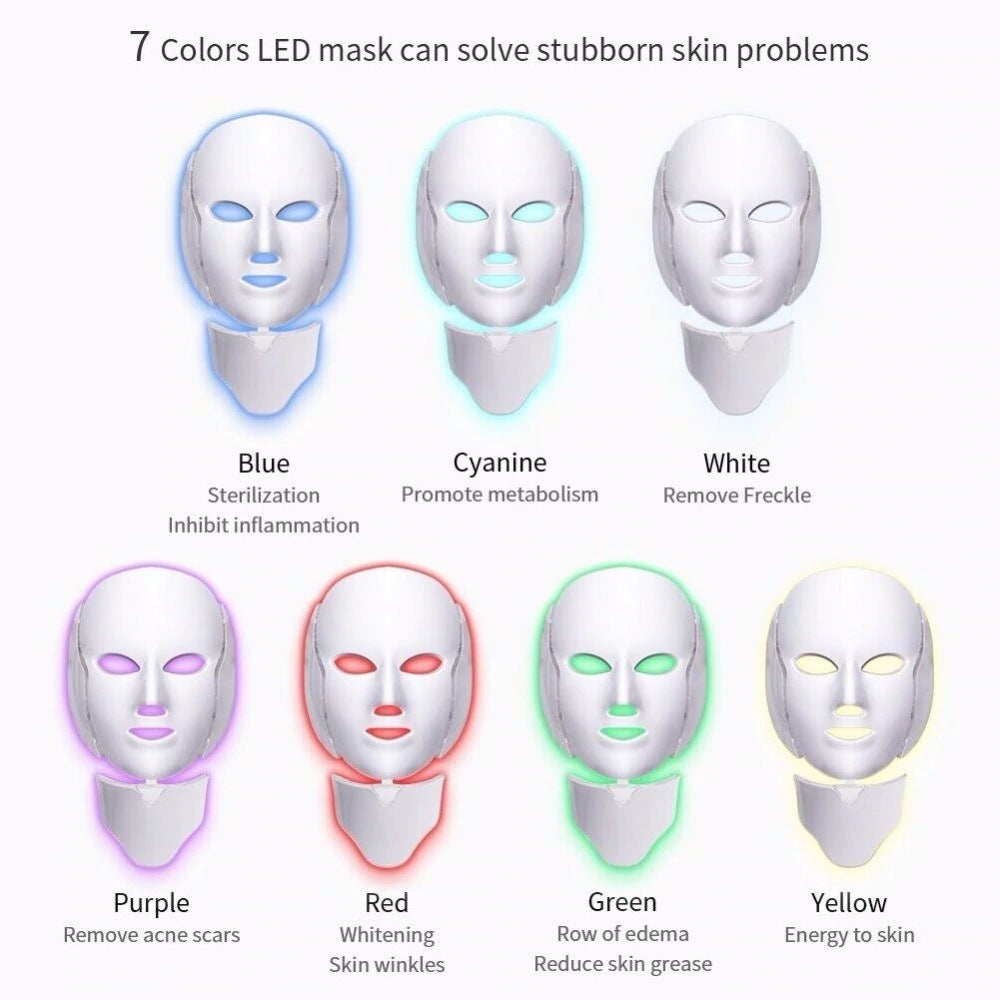 7 color LED light therapy benefits chart - blue for sterilization and inflammation, red for whitening, green for row edema, yellow for energy