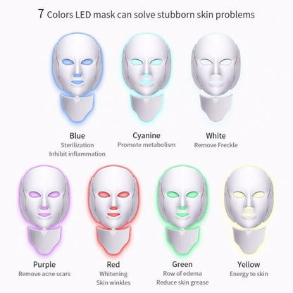7 color LED light therapy benefits chart - blue for sterilization and inflammation, red for whitening, green for row edema, yellow for energy