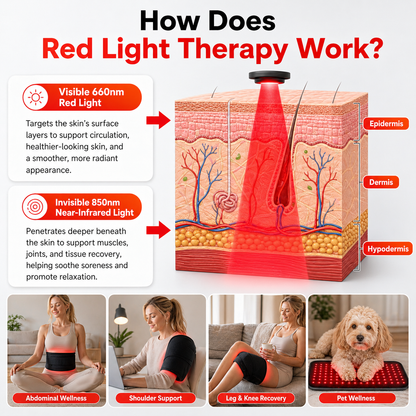 Red Light & Near Infrared Universal Wrap